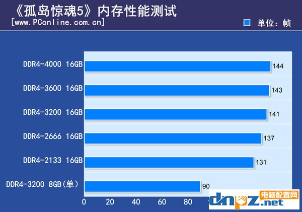 孤島驚魂5配置要求高嗎？孤島驚魂5電腦配置推薦