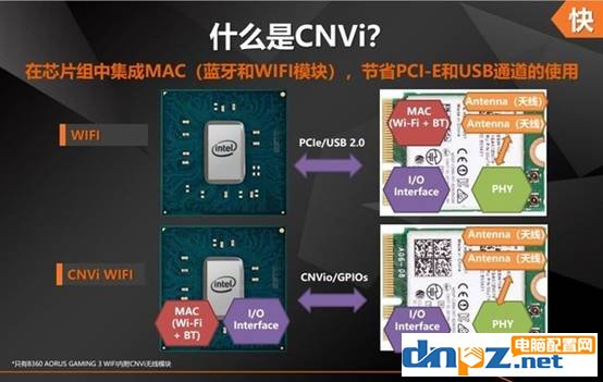 B360 H370 Z370之間的區(qū)別，相比B250/H270有什么不同