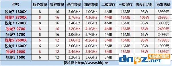 AMD有點(diǎn)膨脹：銳龍CPU用三方散熱器將失去質(zhì)保？