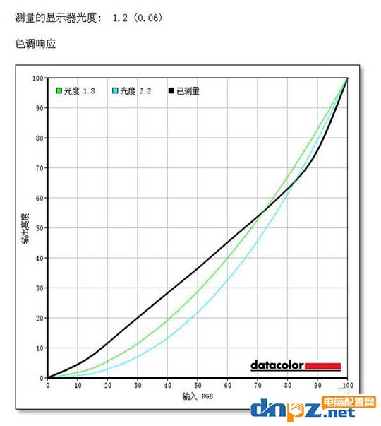 電競顯示器哪個好？推薦幾款高端電競顯示器