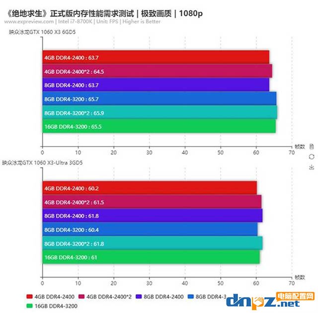 絕地求生8g內(nèi)存和16g差距大嗎? 吃雞16g和8g區(qū)別