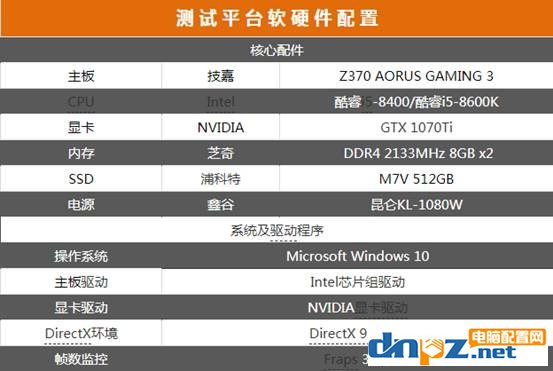 i5 8400和i5 8600k哪個(gè)好？8400和8600k差多少？