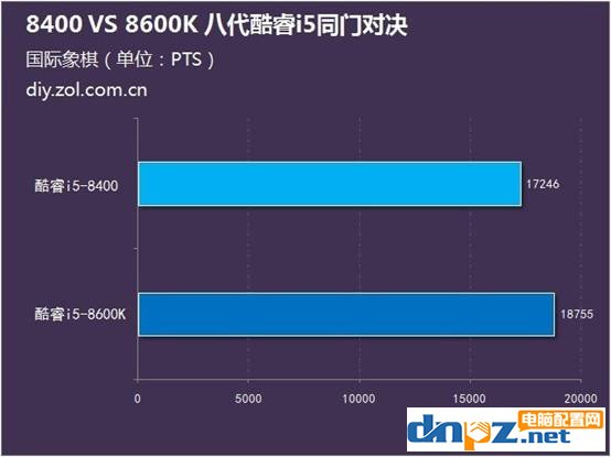 i5 8400和i5 8600k哪個(gè)好？8400和8600k差多少？