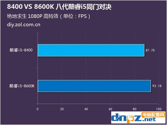 i5 8400和i5 8600k哪個(gè)好？8400和8600k差多少？