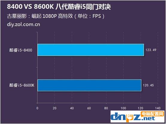 i5 8400和i5 8600k哪個(gè)好？8400和8600k差多少？