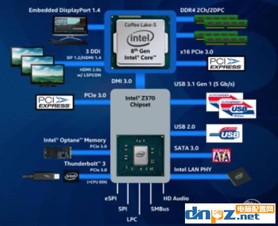 高端主板和低端主板的區(qū)別 H310/B360/H370/Z370怎么選？