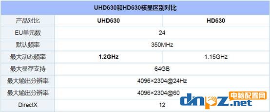 2000元辦公電腦主機怎么配？八代i3-8100辦公家用組裝電腦配置單