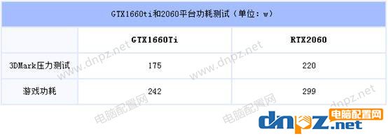 GTX1660Ti和RTX2060性能對(duì)比 GTX1660ti和2060的差距有多大