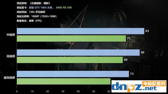 2019年5000元組裝電腦配置推薦九代i5 9400f+GTX1660