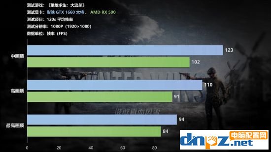 2019年5000元組裝電腦配置推薦九代i5 9400f+GTX1660