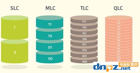 為什么固態(tài)硬盤會掉速？ssd固態(tài)硬盤掉速原因及解決方法