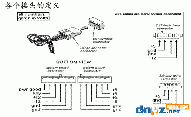 atx和sfx電源有什么區(qū)別？細(xì)說(shuō)各種不同規(guī)格電源的區(qū)別