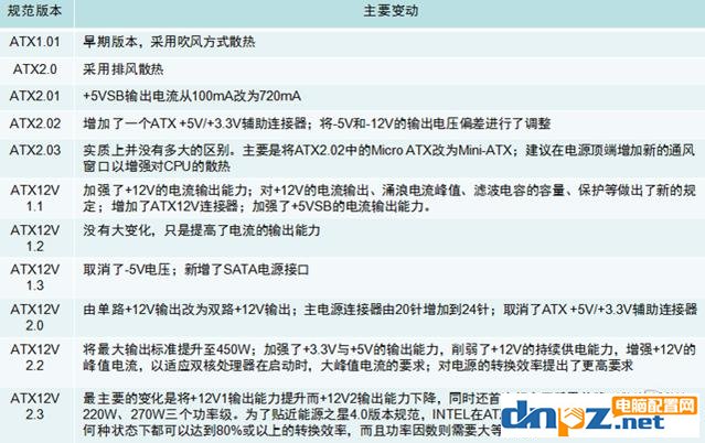 atx和sfx電源有什么區(qū)別？細(xì)說(shuō)各種不同規(guī)格電源的區(qū)別