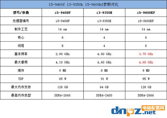 玩游戲最佳電腦配置推薦 i5-9600kf+2060S中高端游戲主機配置單