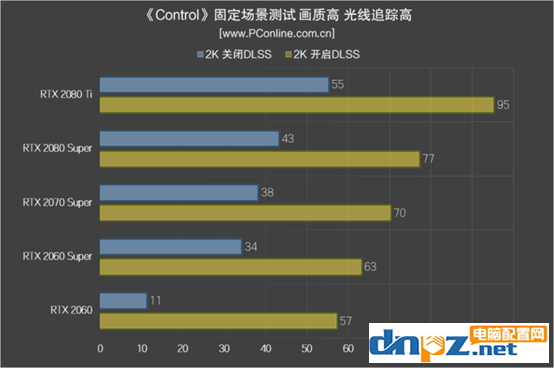 顯卡dlss是什么意思？DLSS有什么用？