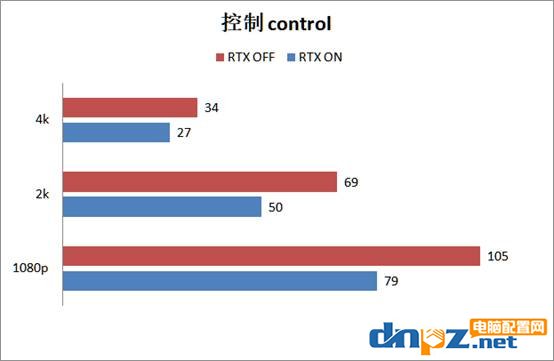 2080super顯卡玩游戲怎么樣？RTX2080super游戲性能測試