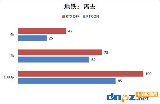 2080super顯卡玩游戲怎么樣？RTX2080super游戲性能測試