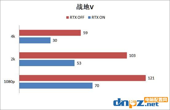 2080super顯卡玩游戲怎么樣？RTX2080super游戲性能測試