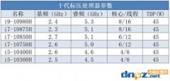 筆記本十代表壓cpu型號有哪些？10代游戲本cpu怎么選？