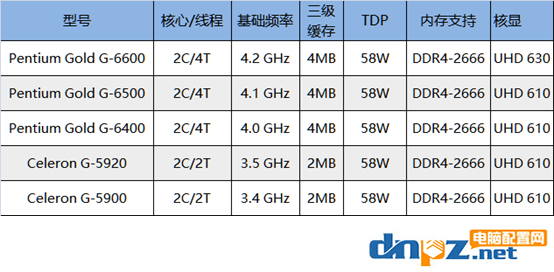 十代酷睿有哪些型號(hào)？intel十代cpu所有型號(hào)及參數(shù)表