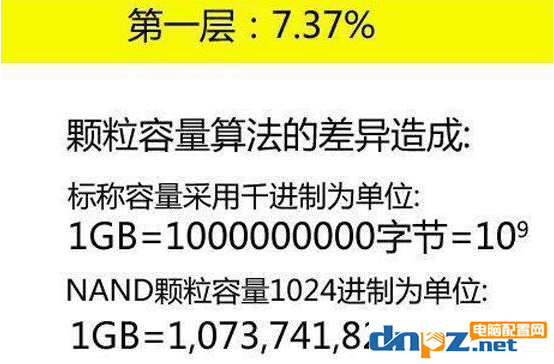 240G固態(tài)硬盤的實(shí)際容量是多大？容量不夠240G是怎么回事？