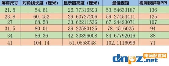 還在糾結(jié)顯示器選多大尺寸最合適？屏幕尺寸選擇終極建議