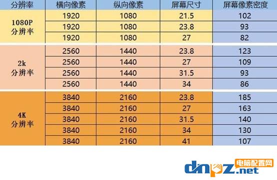 還在糾結(jié)顯示器選多大尺寸最合適？屏幕尺寸選擇終極建議