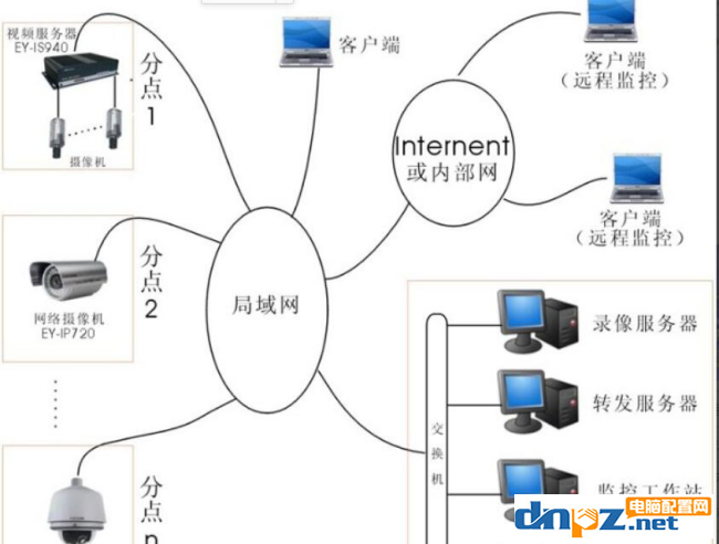 你的電腦被監(jiān)控了嗎？教你方法查看電腦是否被監(jiān)控！