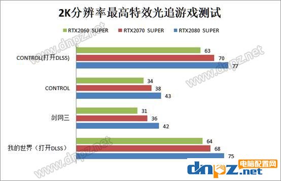 2k分辨率玩游戲需要什么顯卡？2k分辨率游戲?qū)︼@卡的要求