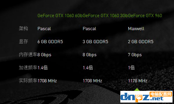 顯卡gtx970好還是gtx1060好?