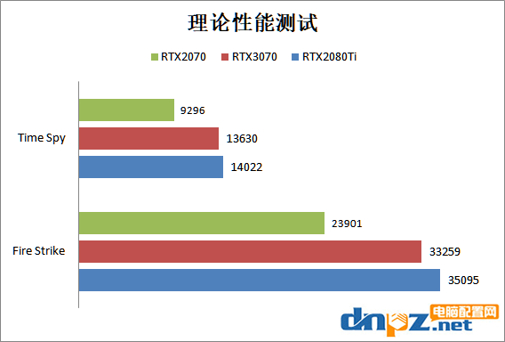 RTX3070和RTX2080ti性能對(duì)比評(píng)測(cè) RTX3070和2080ti哪個(gè)好？