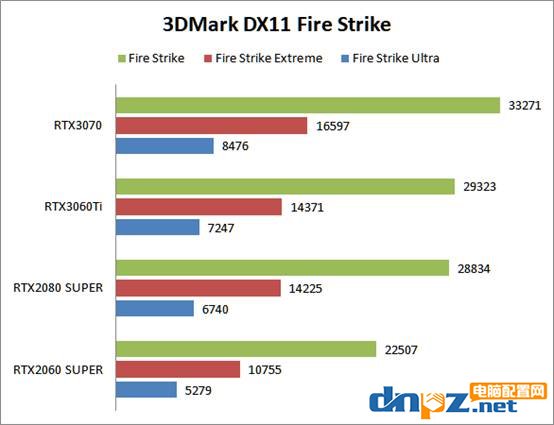 RTX3060ti相當(dāng)于什么水平？rtx3060ti/3070/2080s/2060s顯卡性能評測