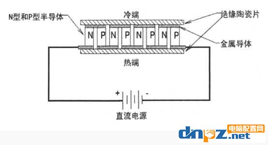 cpu半導(dǎo)體散熱器效果怎么樣？哪些cpu散熱器是半導(dǎo)體散熱