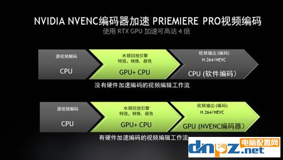 pr視頻剪輯電腦配置要求高嗎？適合剪輯視頻的電腦配置推薦