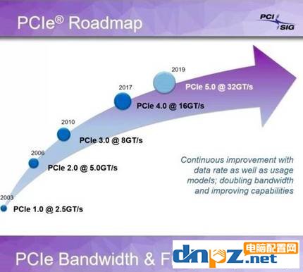 pcie4.0有什么用？pcie4.0對(duì)顯卡有提升嗎？