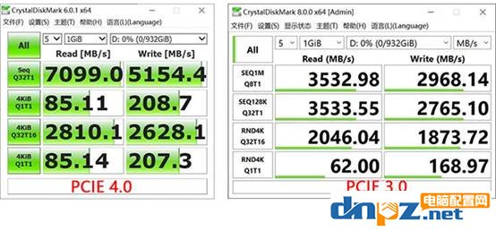 pcie4.0有什么用？pcie4.0對(duì)顯卡有提升嗎？