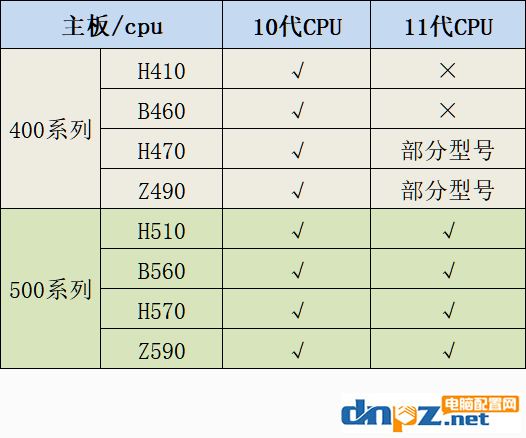 i5 11400F配什么主板？十一代酷睿i5-11400F主板搭配建議