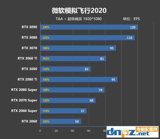 微軟模擬飛行2020配置要求及電腦配置推薦