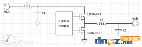 電腦主機里邊滋滋響（嘯叫）是什么回事？如何解決？