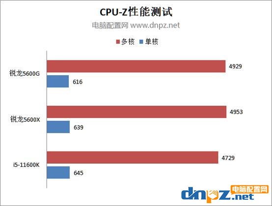 AMD銳龍5600G性能評測 5600G核顯相當(dāng)于什么水平？