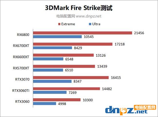 RX6600XT性能相當(dāng)于什么顯卡？AMD RX 6600 XT性能評(píng)測(cè)