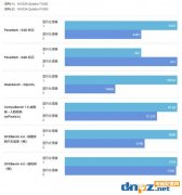 麗臺P1000和T1000有什么區(qū)別？哪個性能更強？