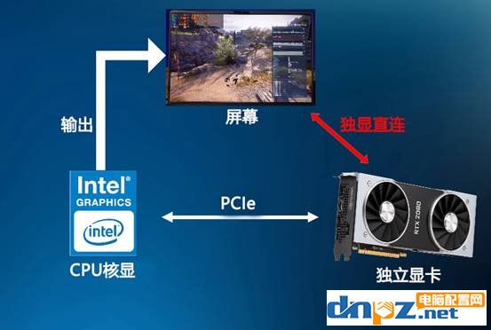 筆記本獨(dú)顯直連是什么意思？獨(dú)顯直連對(duì)游戲影響大嗎？
