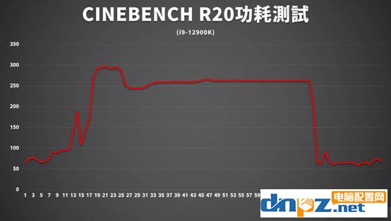 i9-12900k性能評測 12代cpu和AMD銳龍性能對比評測