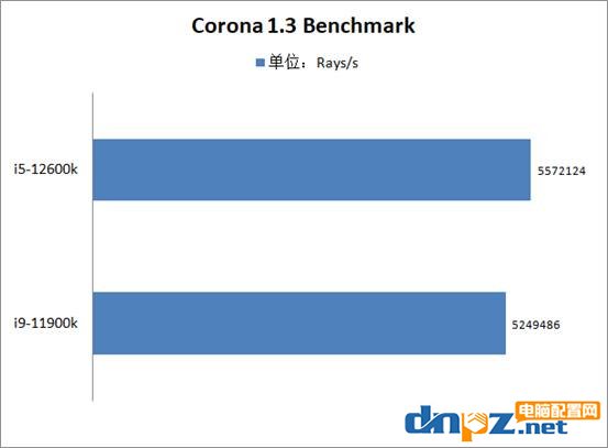 i5-12600k和i9-11900k性能對(duì)比測(cè)試 12代i5和11代i9哪個(gè)性價(jià)比高?