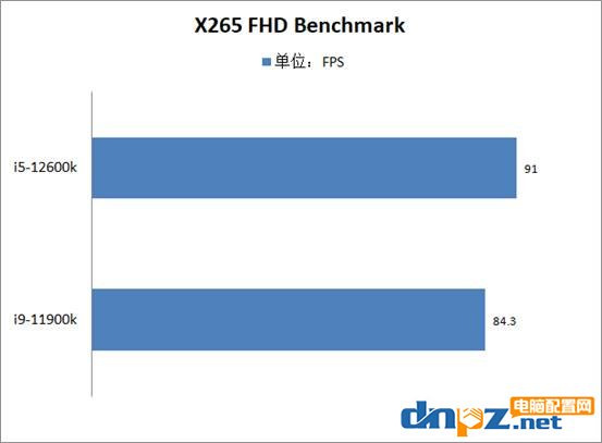 i5-12600k和i9-11900k性能對(duì)比測(cè)試 12代i5和11代i9哪個(gè)性價(jià)比高?