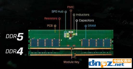 ddr5比ddr4強(qiáng)多少？ddr5內(nèi)存和ddr4哪個(gè)性價(jià)比高？