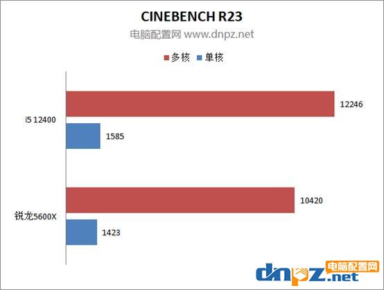 i5-12400和銳龍5600x性能對比測試 12400和5600x誰更值得選購？