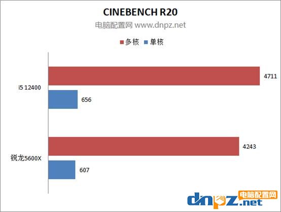 i5-12400和銳龍5600x性能對比測試 12400和5600x誰更值得選購？