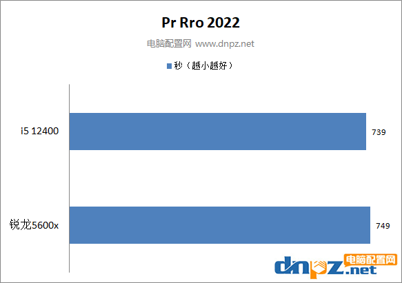 i5-12400和銳龍5600x性能對比測試 12400和5600x誰更值得選購？